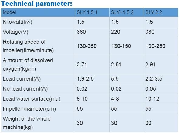 Frequency Aerator, Impeller Aerator, Fish Farm Aerator (SLY-1.5)