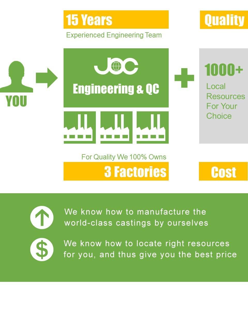 Lost Foam Casting Agricultural Machinery Parts -2