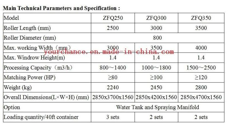 High Quality Zfq250 80-100HP Tractor Trailed 2.5m Width Compost Turner Mixer for Organic Fertilizer