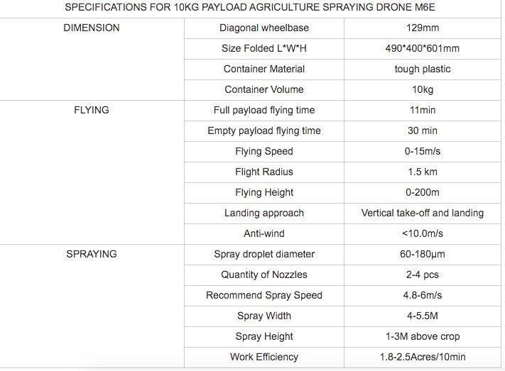 Capacity Agricultural Drone Crop Spray Uav Precision Pesticides Spraying Agriculture Sprayer Drone for Sale