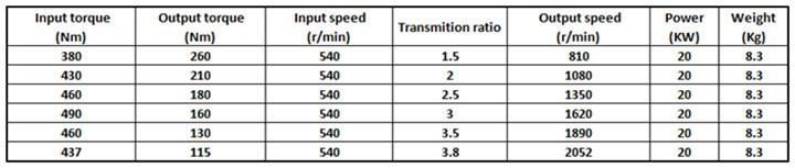 Speed Increasing Gearbox Kmt7004-5A Cast Iron 1: 3.5 Ratio