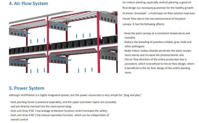 Aeroponic Vertical Growing Systems Commercial Indoor Farm for Mircogreen