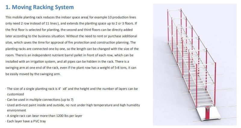 Aeroponic Vertical Growing Systems Commercial Indoor Farm for Mircogreen