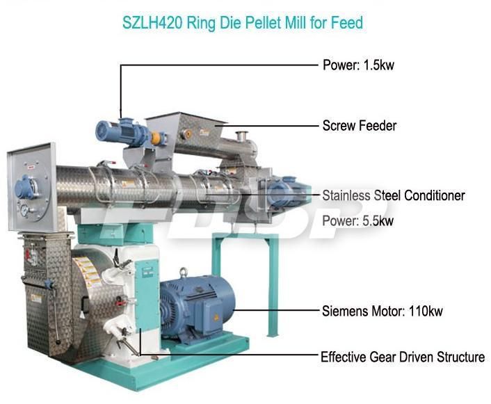 High Grade Animal Pellet Feed Machine Pellet Feed Making Machine