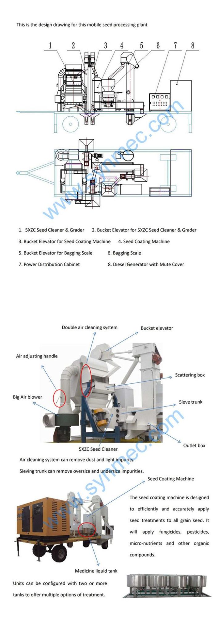 Mobile Type Agricultural Farm Machinery Equipment