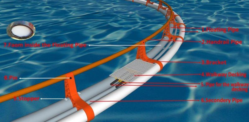 2021 Hottest Fishing Equipment Fish Farm Floating Round Fish Cage Open Sea Cage Fishcage Floating Cage Fishing Cage Fish Farming Equipment Fish Farming Cage
