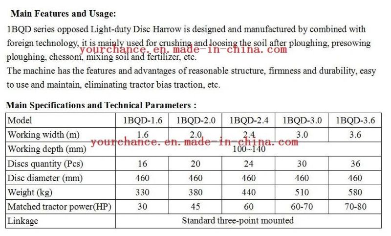 Hot Sale Farm Implement 1bqd-2.0 2m Width Opposed light Duty Disc Harrow for 45-60HP Tractor