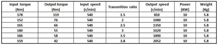 Gearbox for Group 2 Km6003