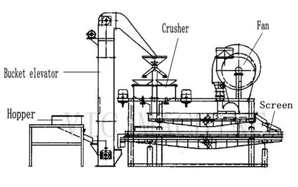 Multifunction Sunflowerseeds cleaner, dehuller, and separators(TH-800)