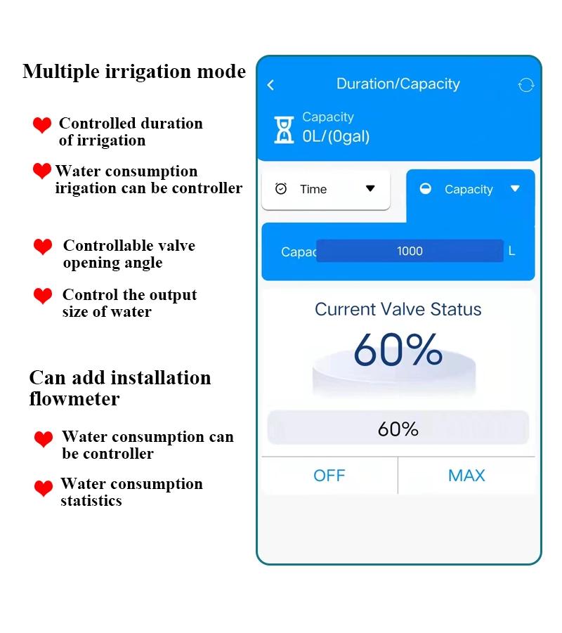 4G Lorawan Mobile Phone Controlled Intelligent Motorized Modulating Valve