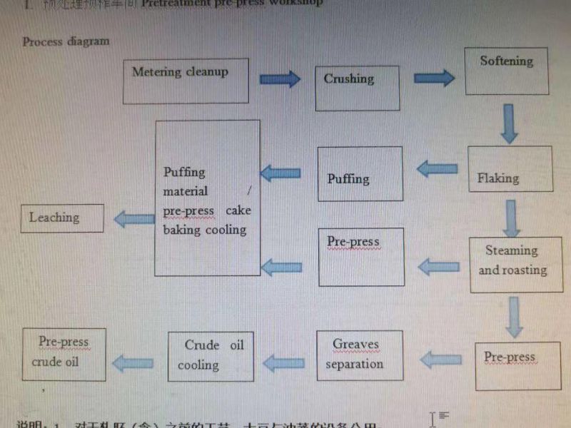 Soybean and Sunflower Seeds Oil Processing Machinery