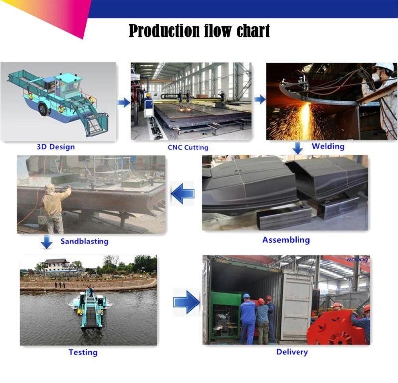 Amphibious Dredging Machine Equipment with Harvesting Weeds