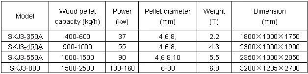 Fertilizer Pelletizing Machine Flat Die Pellet Mill