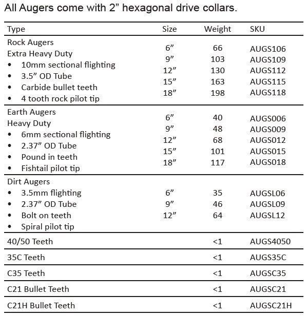 Industrial Duty Earth Auger Replacement Bullet Teeth