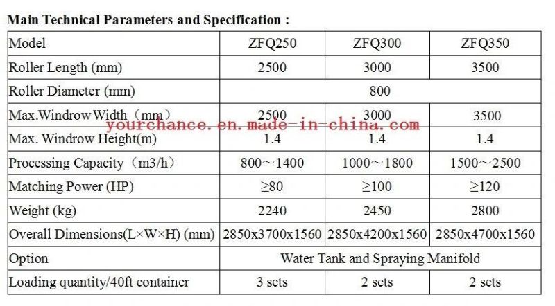 Australia Hot Selling Compost Turing Machine Zfq350 3.5m Width Tractor Towable Organic Fertilizer Compost Windrow Turner From China Factory Manufacturer