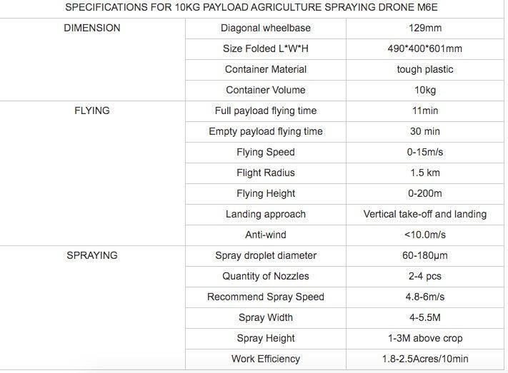 30kg Agriculture Drone Spraying with Low Price for Agriculture Spraying