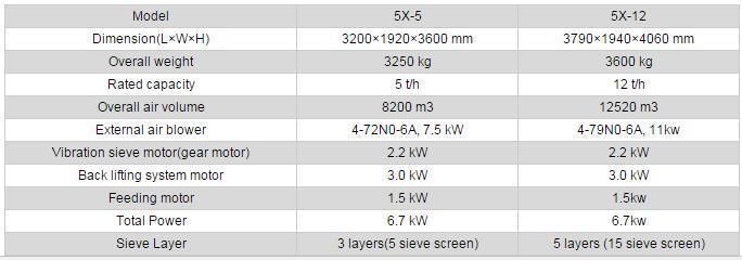 European Type Grain Fine Seed Cleaner