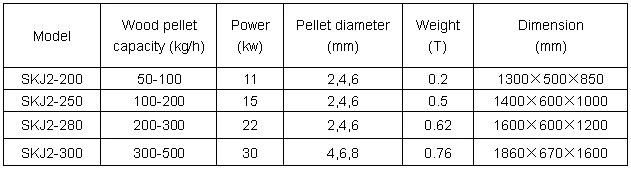 Small Feed Pellet Machine with Crusher