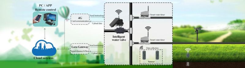 Automatic Garden Irrigation Water Timer Smart Water Timer for Agriculture Solution