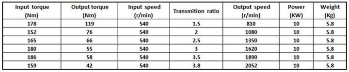 Speed Increase Gearbox for Group 2 Km6003