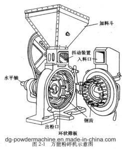 Dg-Jx-W Series Superfine Impact Mill Crusher Used for Food Industry