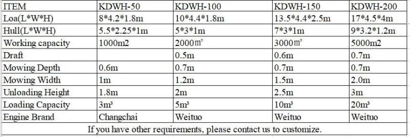 Qingzhou Keda Aquatic Weed Harvester