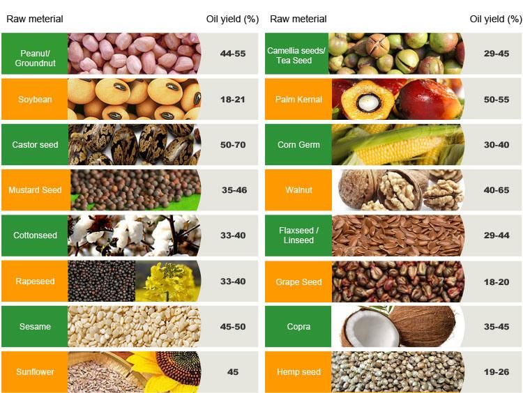 Multi-Function New Type Combined Oil Press Machine with Oil Filter