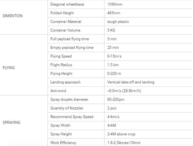 Manufacturers OEM Customized Crop Pesticide Sprayer Drone/Spraying Drone for Power 5L Remote Crop Pesticide