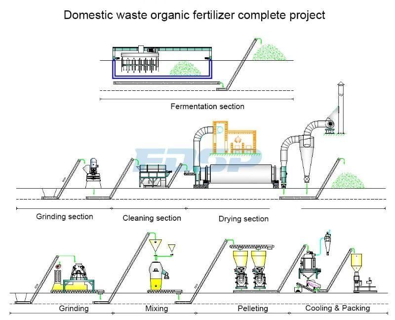 Double-Line Fzlh420 Living Waste Bio-Organic Fertilizer Production Line