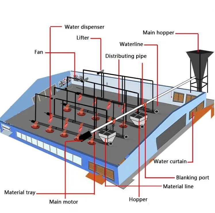 Fully Automatic Feeding Line System Pan Feeder Nipple Drinker Poultry Farming Equipment for Broiler Chicken Products