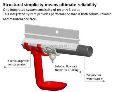 Chicken Nipple Drinker Automatic Water Drinking System with Drip Cups