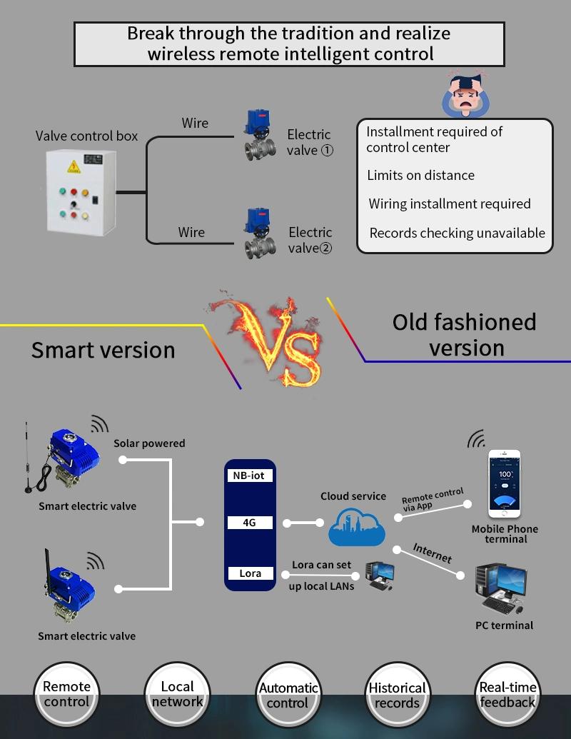 Valve Controller Remote Control by Mobile APP and Computer Industrial Valve Controller