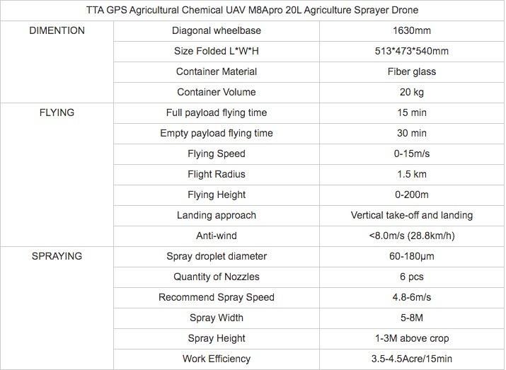 Tta 20kg Capacity Automatic Course Flying Agricultural Unmanned Multi-Rotor Sprayers Drone