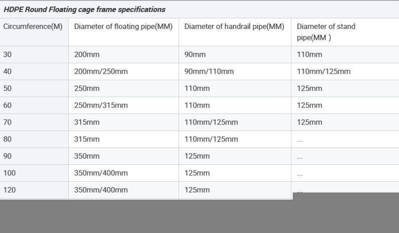 HDPE Knotless Fish Farming Net Cage Nets