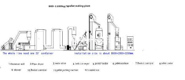 pellet production line Vertical Functional biomass pellet machine