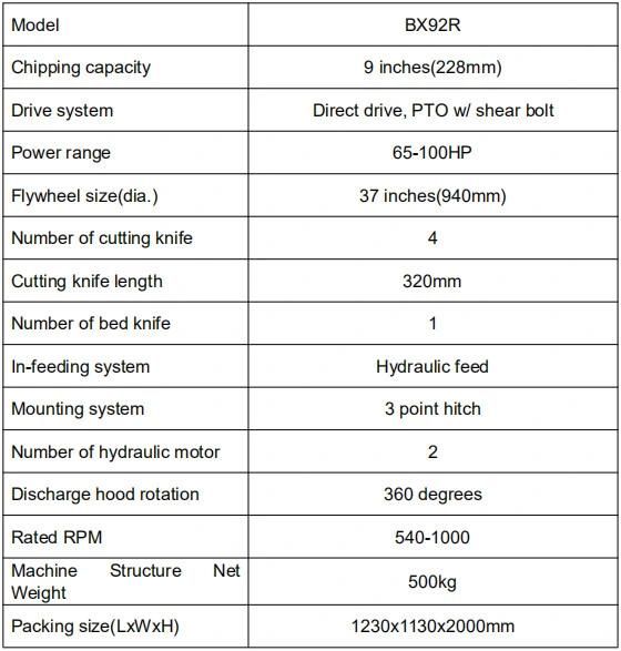 65-100HP Tractor Mounted Wood Cutter Safety Bx92r Hydraulic Chipping Machine