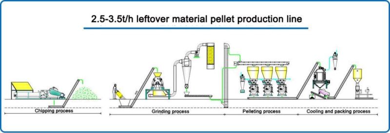 Low Price Leftover Material Pellet Production Line with High Quality