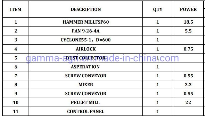 Capacity 300/500/800/1000kg/H Bar Soap Making Machine Price