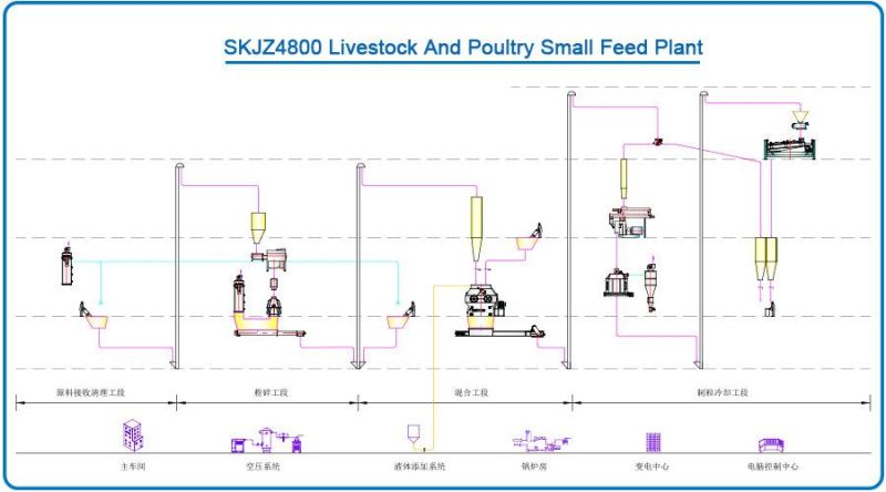 3-5t/H Low Price Fodder Processing Machine for Small Business