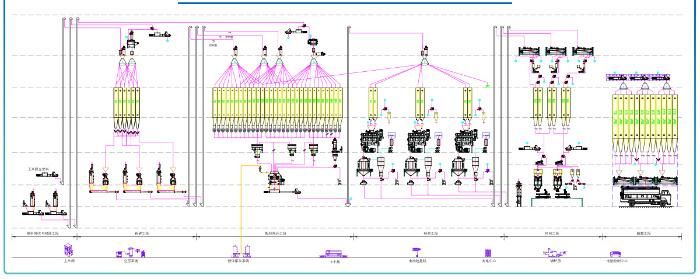 45t/H Farmed Poultry and Livestock Animal Feed Making Plant
