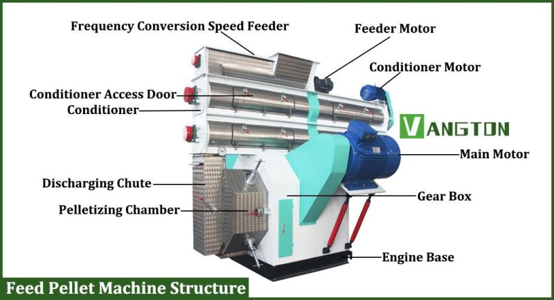 2018 Hot Sale 3-5t/H Factory Use Poultry Animal Feed Pellet Machine