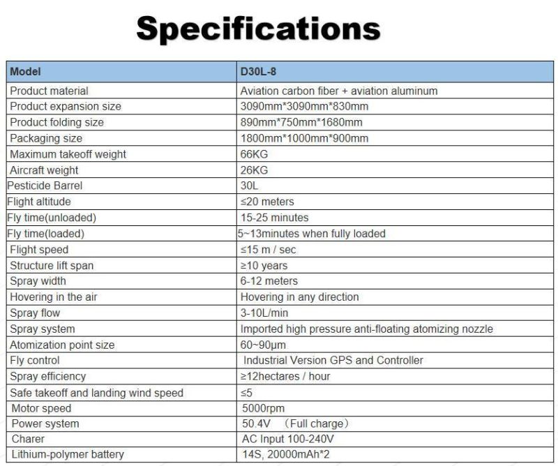 30L Pesticide Spraying Agriculture Drone Brouav Sprayer