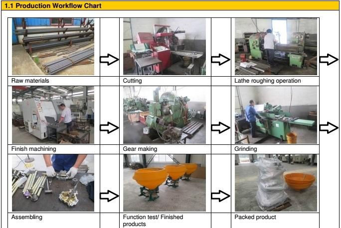 OEM/ODM Farm Machinery Cultivator Gearbox Driven Deep Rotary Tiller, Rotovator, Cultivator