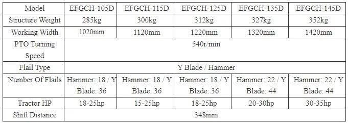 Efgc Series Heavy Duty Flail Mower with CE Approved