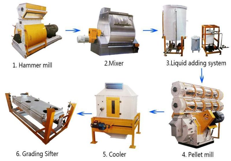 Chicken Poultry Cattle Livestock Complete Animal Feed Pellet Making Production Line for Sale