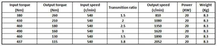 Multiplier Gearbox Km7004 for Hydraulic Gear Pump