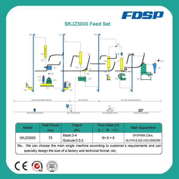 Hot Sale Poultry Feed Machine Plant