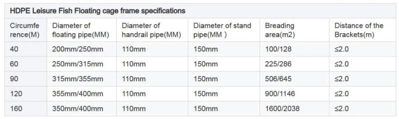 China Hot Selling Popular Aquaculture Fish Trap