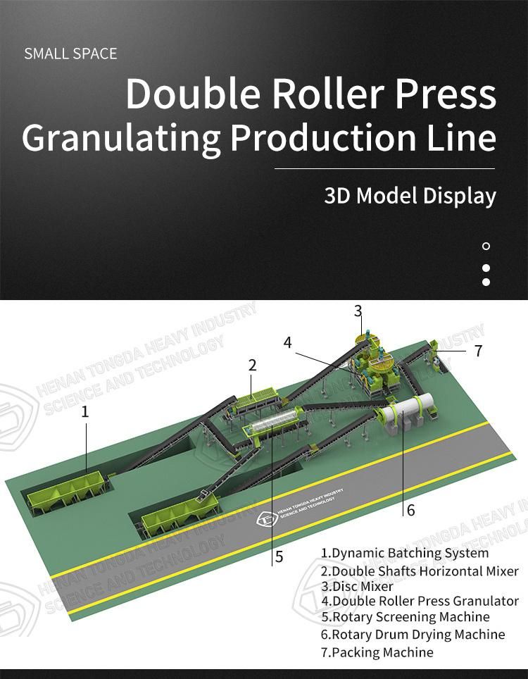 Chicken Manure Compost Compound Fertilizer Machine Production Line Manufacturing Process 