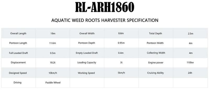 Eco Friendly Aquatic Vegetation Root Removal Harvester with Competitive Price